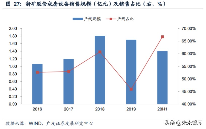 矿山破碎设备行业深度研究：需求广泛，空间广阔(图24)