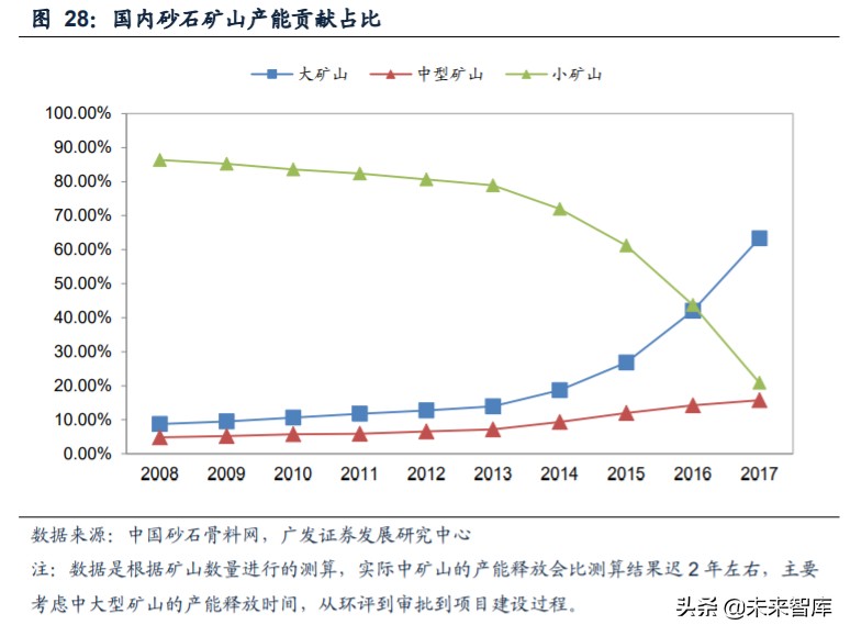 矿山破碎设备行业深度研究：需求广泛，空间广阔(图25)