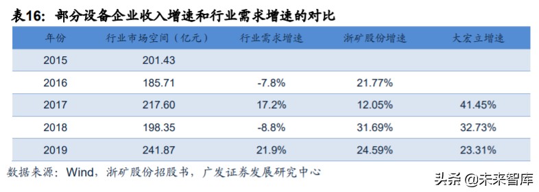 矿山破碎设备行业深度研究：需求广泛，空间广阔(图26)