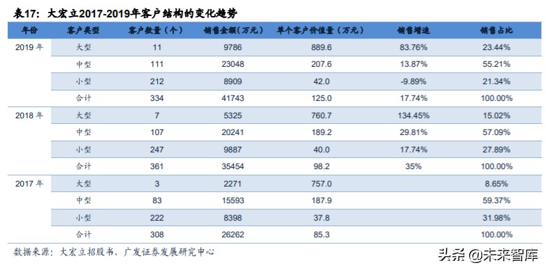 矿山破碎设备行业深度研究：需求广泛，空间广阔(图27)