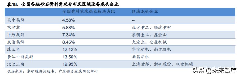 矿山破碎设备行业深度研究：需求广泛，空间广阔(图28)
