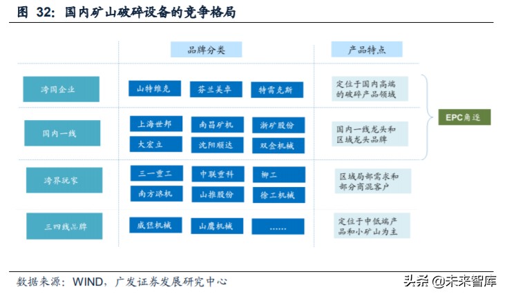 矿山破碎设备行业深度研究：需求广泛，空间广阔(图31)