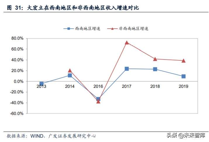 矿山破碎设备行业深度研究：需求广泛，空间广阔(图30)