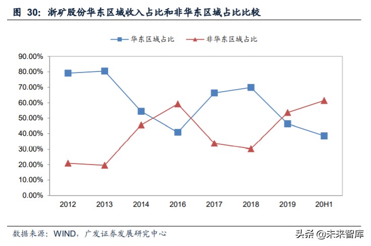 矿山破碎设备行业深度研究：需求广泛，空间广阔(图29)