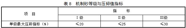 湖北砂石生产企业注意了！湖北省发布机制砂等应用技术指南(图3)