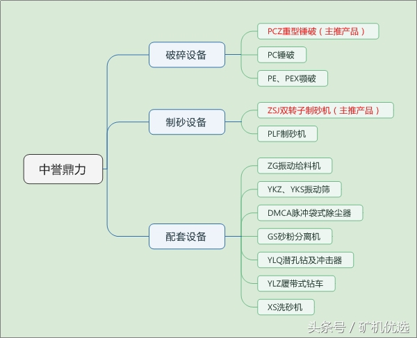 中誉鼎力VS中鼎机器，相似却大有不同(图3)