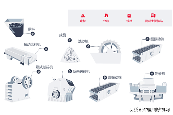全套洗砂设备包括哪些？投资需要多少钱？利润高吗？(图3)