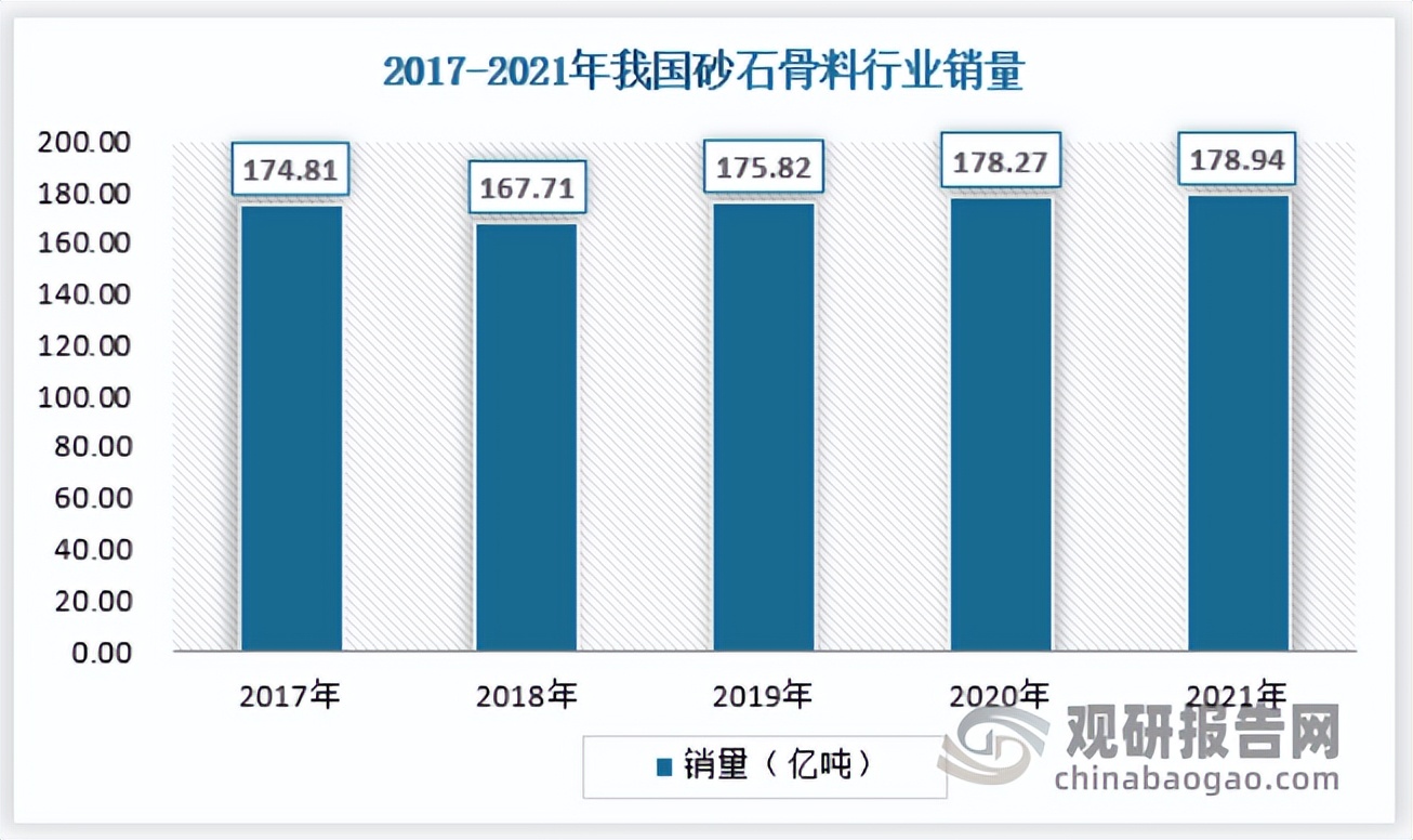 中国砂石骨料行业发展现状研究与投资前景预测报告(图5)