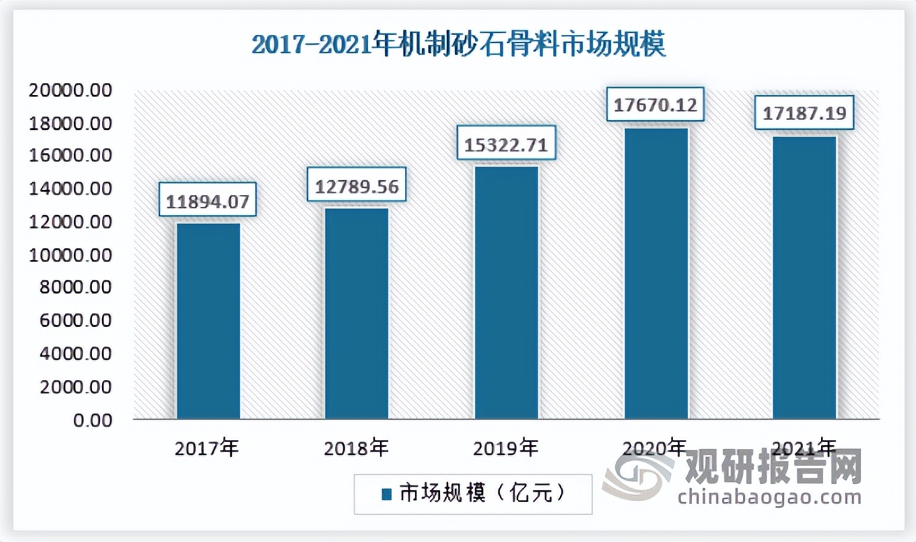 中国砂石骨料行业发展现状研究与投资前景预测报告(图8)
