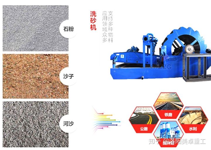 每小时100吨左右的洗沙机有哪些(图4)