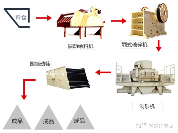 时产100吨左右的一整套水洗砂设备多少钱？(图1)