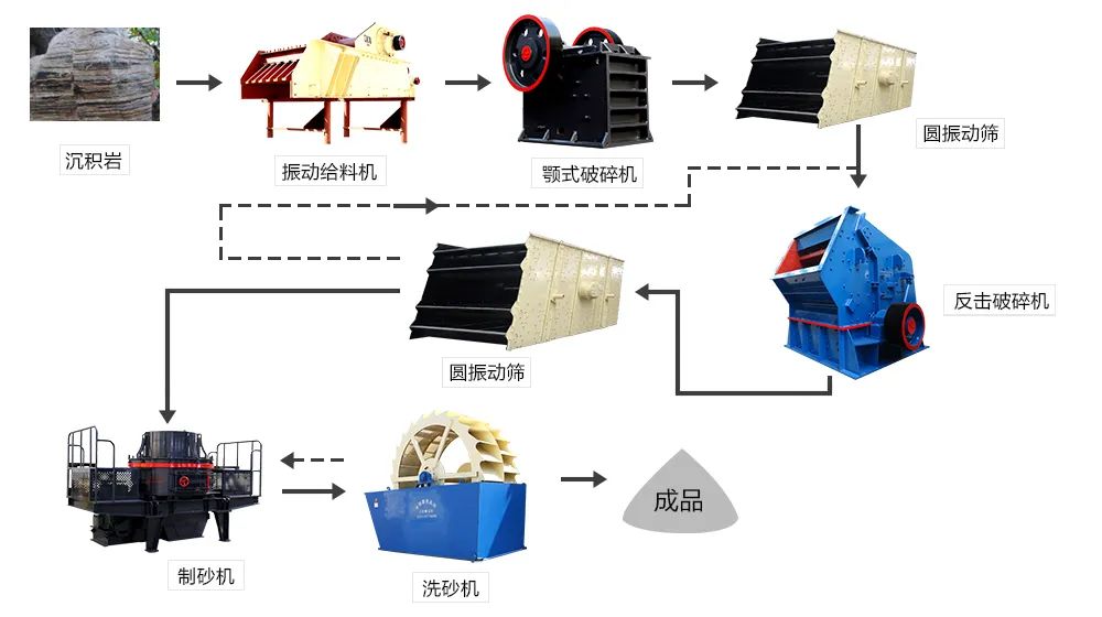 【西安矿源】时产（50-500吨）碎石生产线设备配置明细表，都是干货，抓紧时间收藏(图2)