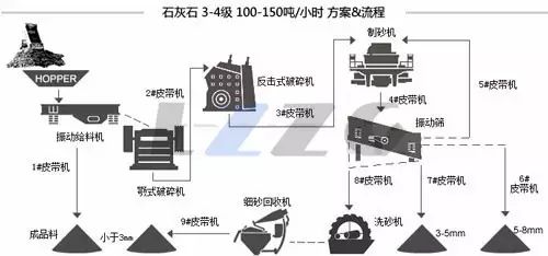 下篇：各种矿石物料制砂生产线工艺流程方案(图12)