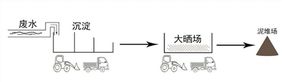 用了这款废水处理系统，每年至少多赚几百万！(图4)