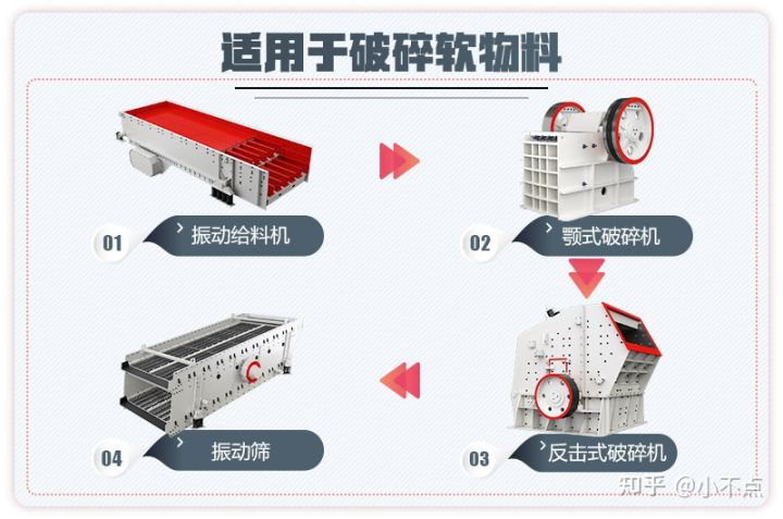 2021年开办机制砂厂是否合法？都需要哪些设备？需要投资多少钱？(图5)
