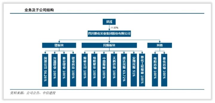 雅化集团是一家什么样的公司？(图2)