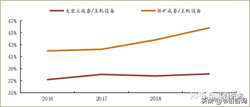2022年建筑垃圾处理行业龙头企业浙矿股份业务深度分析（简版）(图6)