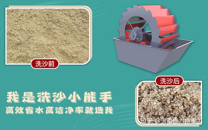 环保型轮斗式洗砂机，一个“爱干净”砂石清洗机(图1)