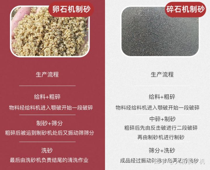 鹅卵石机制砂和碎石机制砂的区别_附生产现场及工艺介绍(图2)