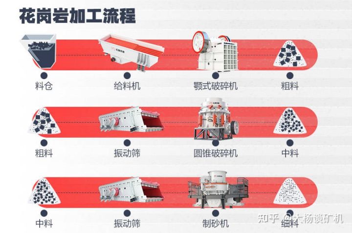 鹅卵石机制砂和碎石机制砂的区别_附生产现场及工艺介绍(图5)