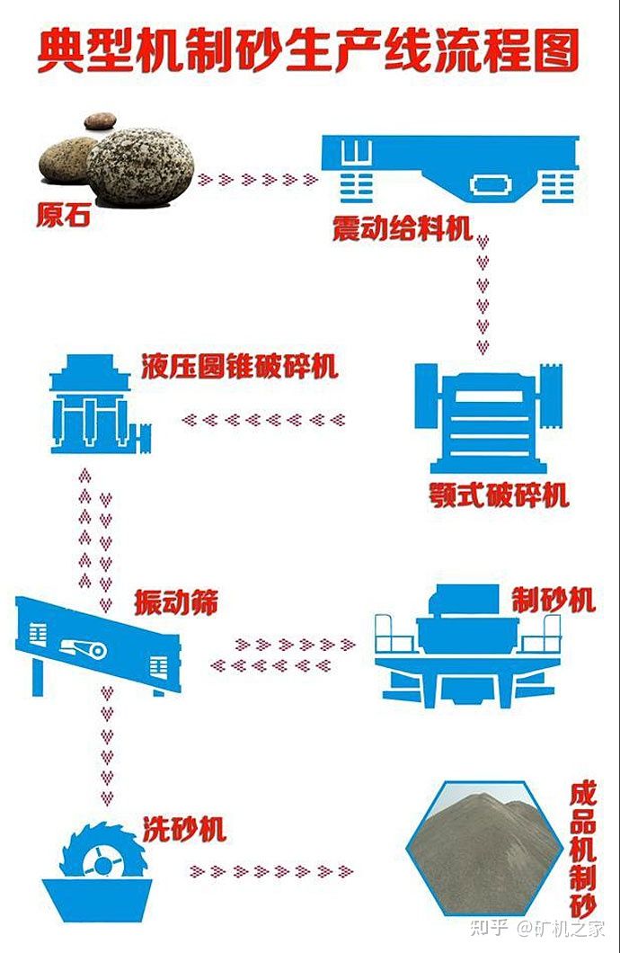 鹅卵石制砂机有哪些？(图1)