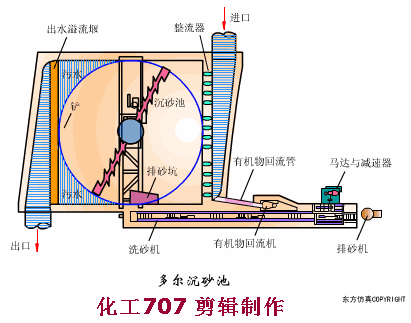 45种污水处理方法和设备动态图(图17)