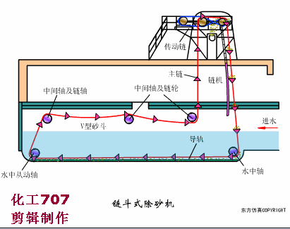 45种污水处理方法和设备动态图(图21)