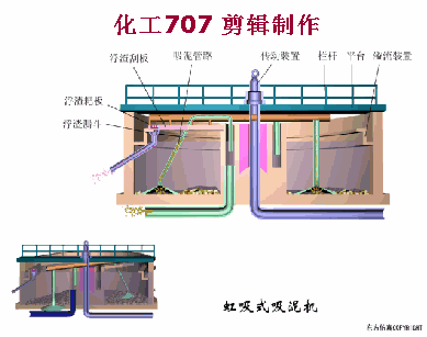 45种污水处理方法和设备动态图(图33)