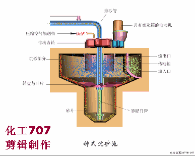 【污水处理】37种环保设备动画演示运行过程！(图5)