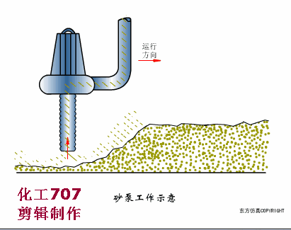 【污水处理】37种环保设备动画演示运行过程！(图11)