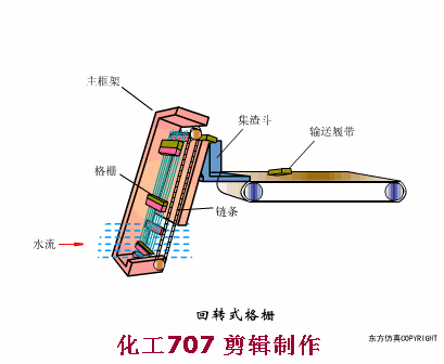 【污水处理】37种环保设备动画演示运行过程！(图31)