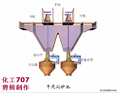 福利动图带你了解污水处理预处理系统的运行管理及故障处理(图9)