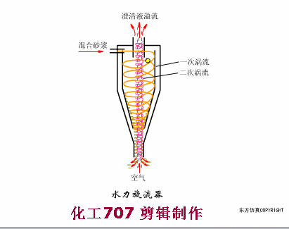 福利动图带你了解污水处理预处理系统的运行管理及故障处理(图16)