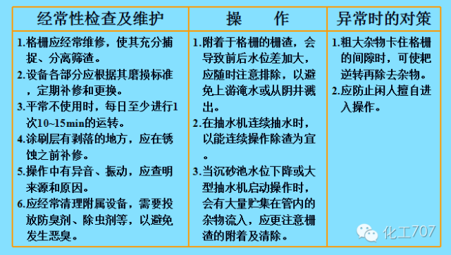 福利动图带你了解污水处理预处理系统的运行管理及故障处理(图21)