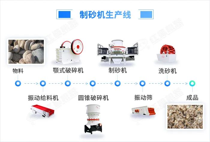 机制砂生产线工艺流程图_机制砂设备价格(图3)