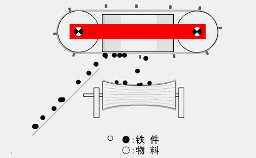 【干货】44种矿山机械工作原理动态图，让你秒看懂，赶快收藏起来吧！(图18)