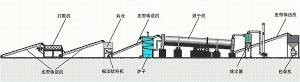 【干货】44种矿山机械工作原理动态图，让你秒看懂，赶快收藏起来吧！(图23)