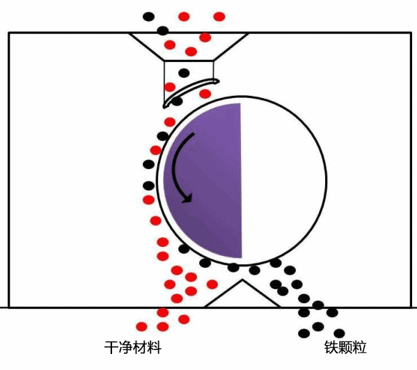 大开眼界！45张矿山机械原理动图来了(图20)