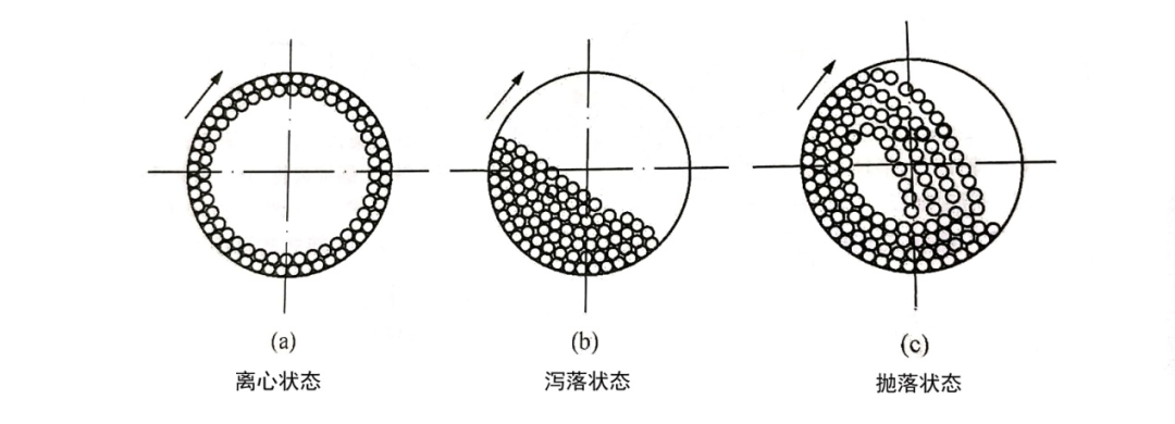 这些熟悉的粉体设备，一看就懂(图4)
