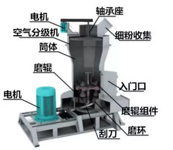 这些熟悉的粉体设备，一看就懂(图10)