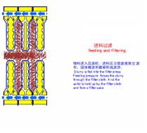 直观动图带你了解离心机、压滤机、脱水筛等11种矿物加工脱水设备(图7)