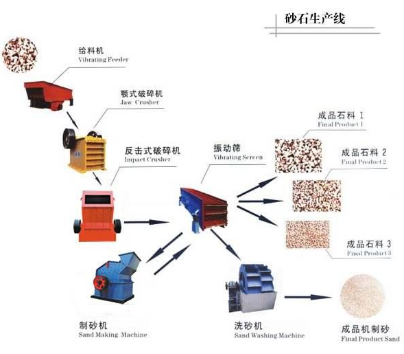 砂石骨料生产线(图6)