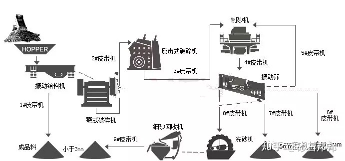 科普石灰石在机制砂中的应用优势，懂行的老板都发了！(图2)