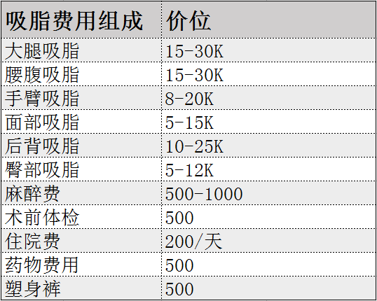 整形价格多少钱？做次整形到底需要多少钱？2022年全国整形价格表查询？双眼皮价格表？隆鼻价格表？吸脂价格表？(图13)