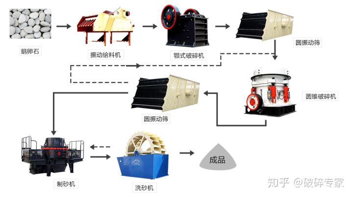 石头打成砂粒大小可以代替沙子吗？石头打成沙子工作现场视频(图1)