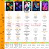 AppleWatch推荐：2021年12月苹果手表AppleWatch详细购买选购攻略AppleWatch7信息汇总附详细配置表(含Nike版SES5系列)和选购常见问题苹果智能手表推荐(图2)
