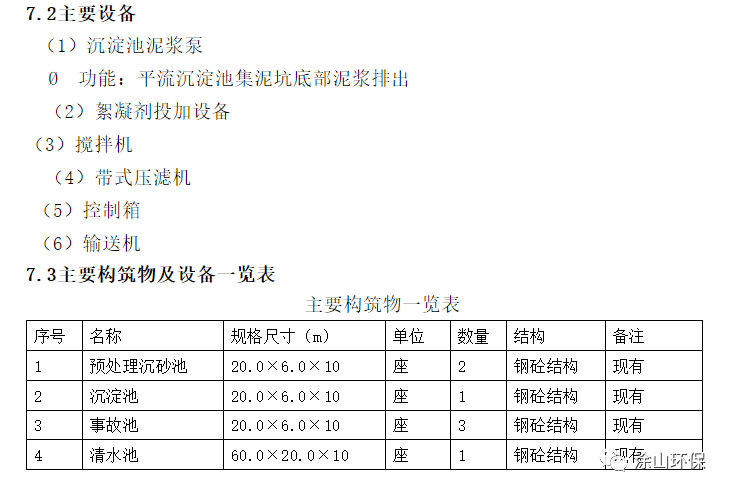 洗砂废水处理方案参考(图22)