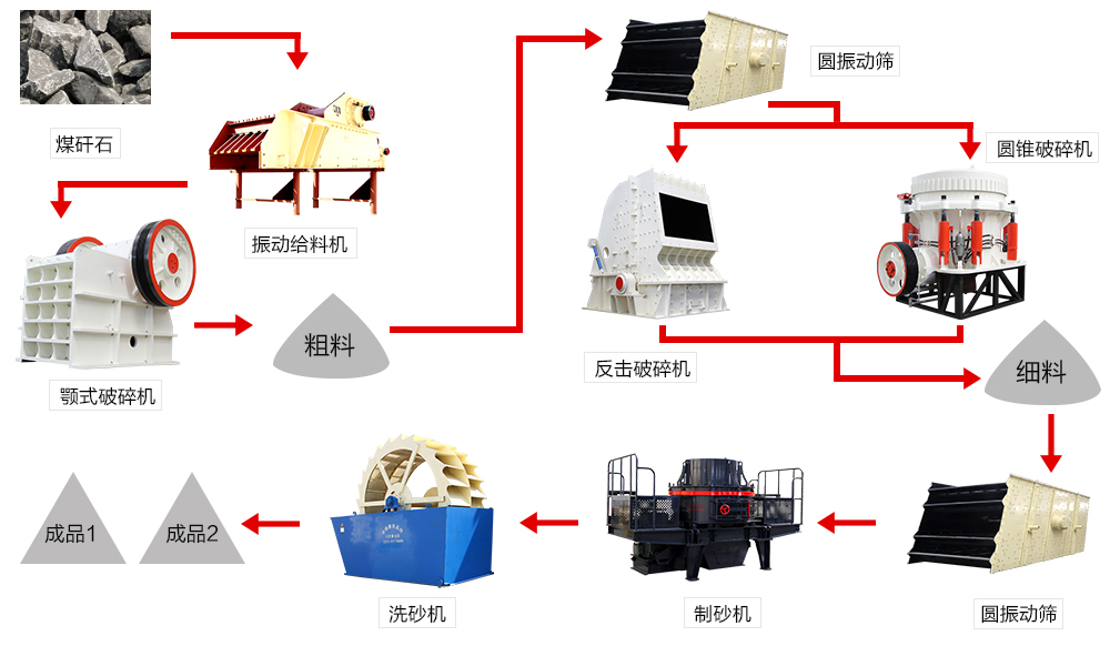 红星制砂生产线掌握了更快、更低廉地建设高速铁路的艺术！(图1)