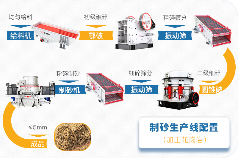 68.2亿元起拍！广东肇庆出让一宗花岗岩采矿权，机制砂需要这样做(图7)