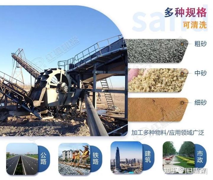 振邦系列干净环保机制砂，必不可少的轮式洗砂机！(图1)